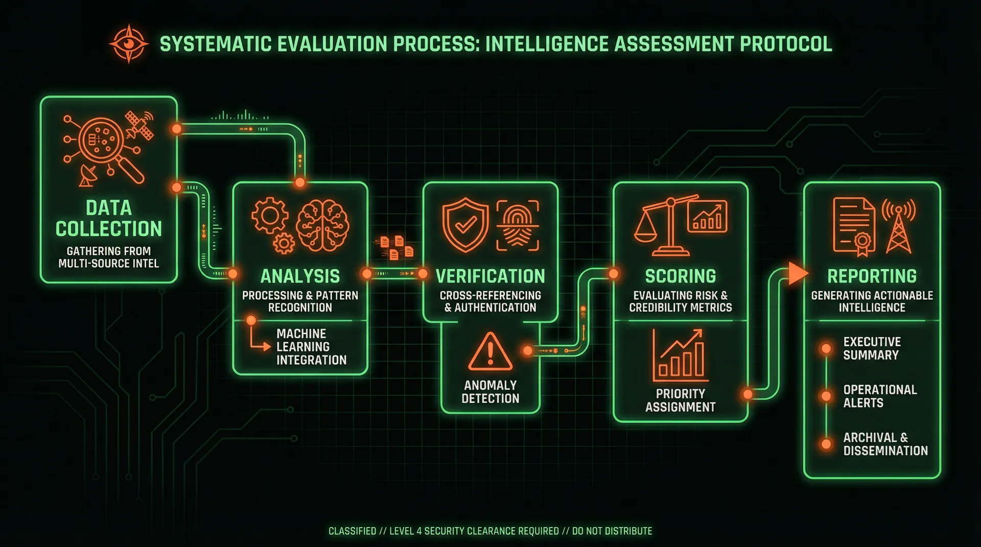暗哨赌博软件安全评级方法论流程图